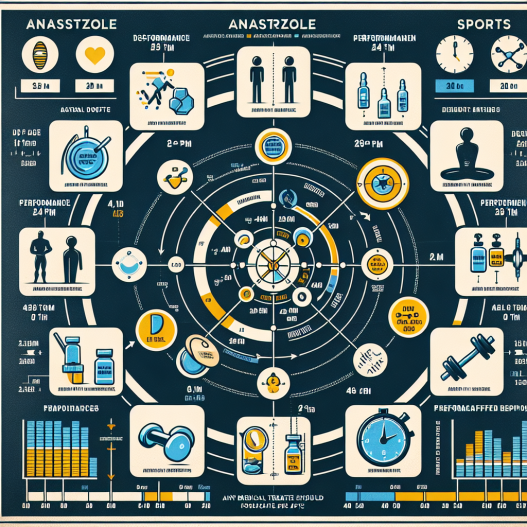 Dosierung und Therapiedauer von Anastrozol im Sport