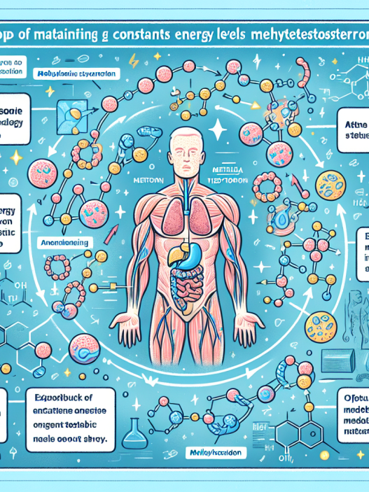 Wie man mit Methyltestosterone das Energielevel konstant hält